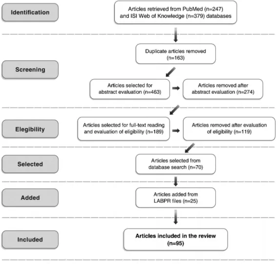 Figure 1 Article selection process