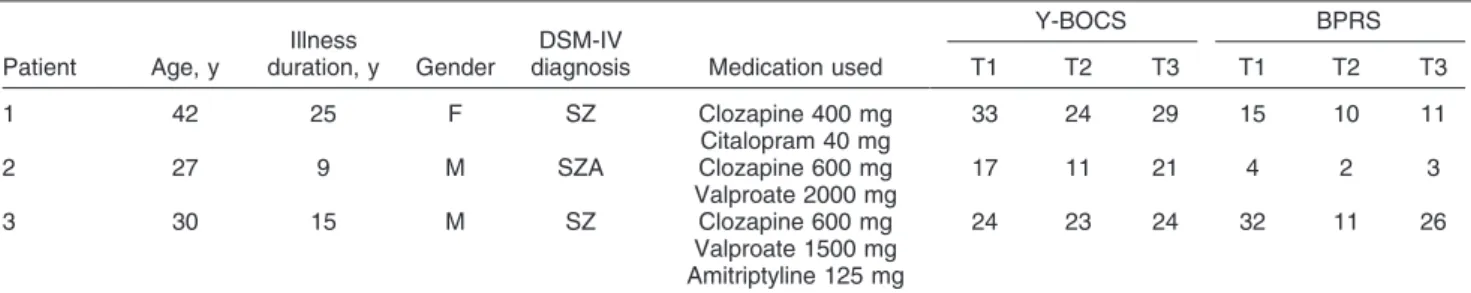 Table 1 Results obtained in the three cases