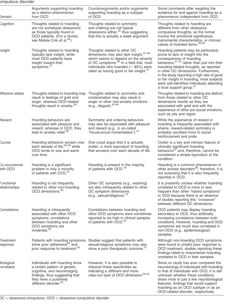 Table 1 Arguments, counterarguments, and some comments supporting the differences between hoarding and obsessive- obsessive-compulsive disorder