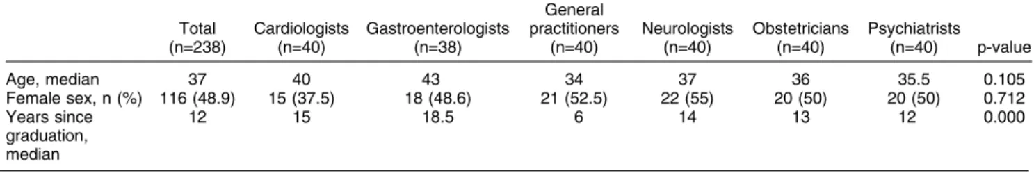 Table 1 Demographics of participants