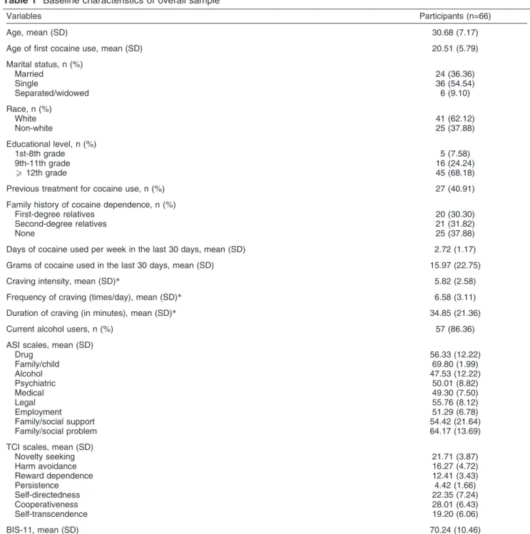 Table 1 Baseline characteristics of overall sample