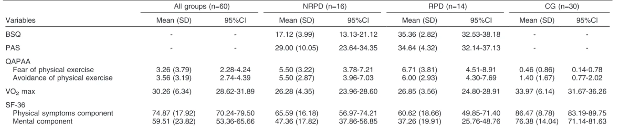Table 3 Evaluations