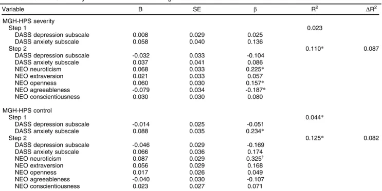 Table 5 MGH-HPS severity and control hierarchical regression
