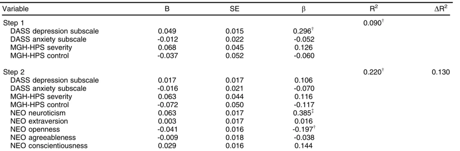 Table 6 MIST-A focused hierarchical regression