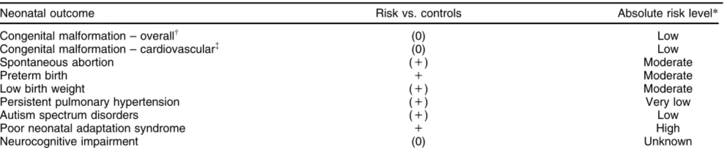 Table 1 summarizes the relationship between SSRIs and other neonatal outcomes as well as congenital  malforma-tions