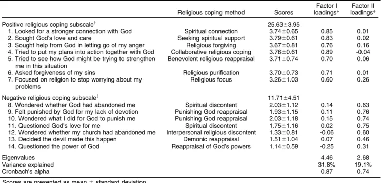 Table 5 shows that, in the final model for physical HRQoL, a higher relapse rate and more severe anxiety symptoms were variables independently associated with poor physical HRQoL.