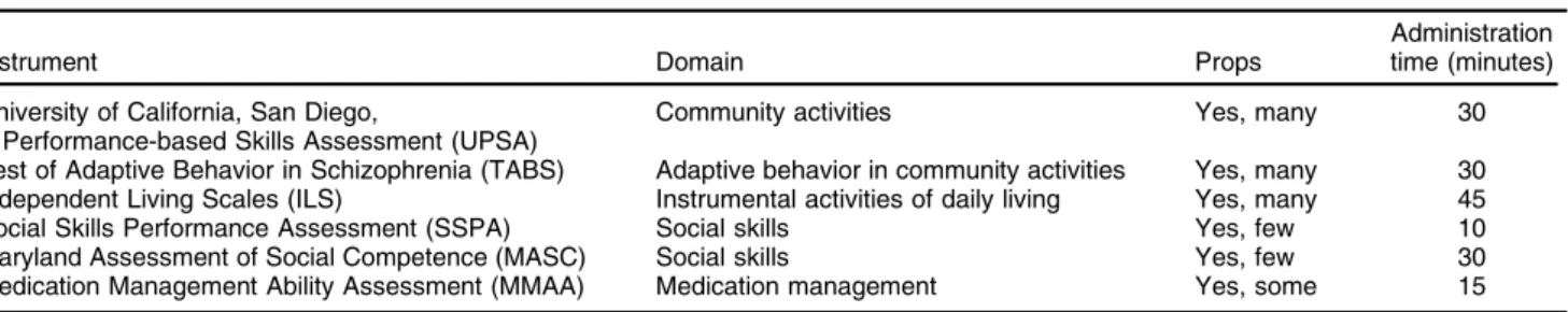 Table 1 Performance-based measures of functional capacity