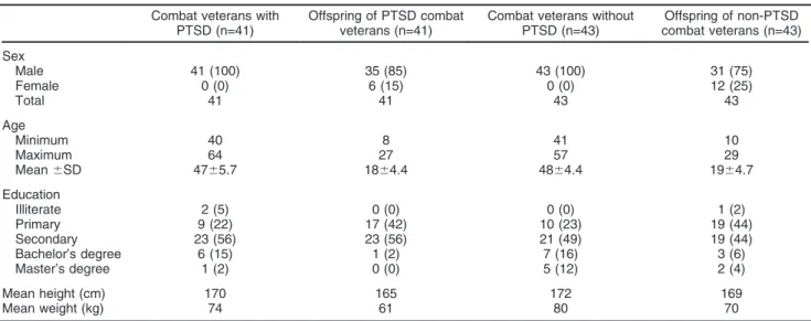 Table 1 Demographic characteristics of veterans with and without PTSD and their offspring Combat veterans with