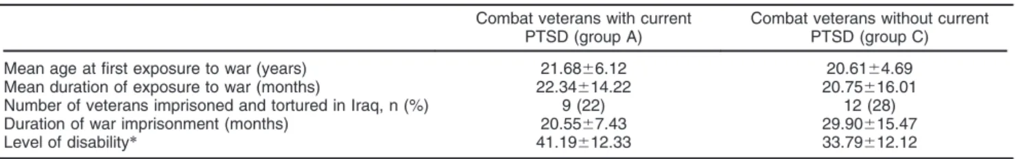 Table 3 Present axis I and III diagnoses (relevant medical conditions) in veterans with and without PTSD and their offspring Combat veterans with