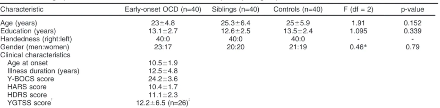 Table 2 Neurocognitive test scores for patients, siblings and controls Test score (mean 6 SD)