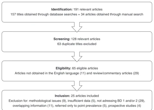 Table 1 Summary of studies of bipolar disorder type 1 included in the meta-analysis (lifetime prevalence)