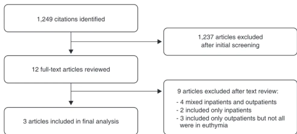 Table 1 Characteristics of included studies