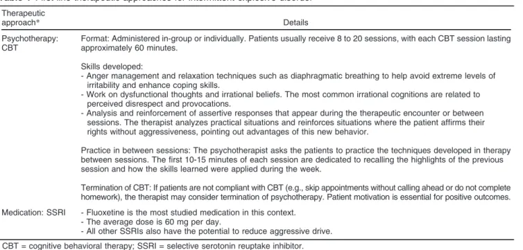Table 1 First-line therapeutic approaches for intermittent explosive disorder Therapeutic