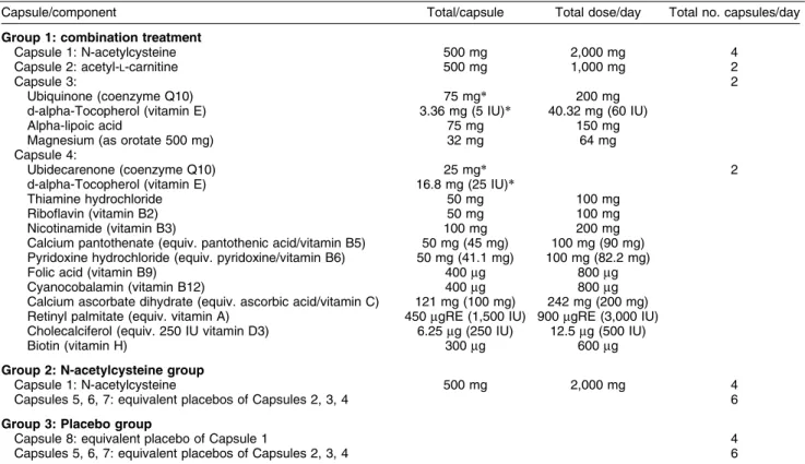Table 2 Treatment group composition and dose