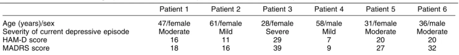 Table 1 Clinical and demographic characteristics of patients with recurrent major depressive disorder (n=6)