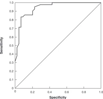 Table 3 shows the diagnostic characteristics for the cutoff points within the optimal range, between 33 and 66.