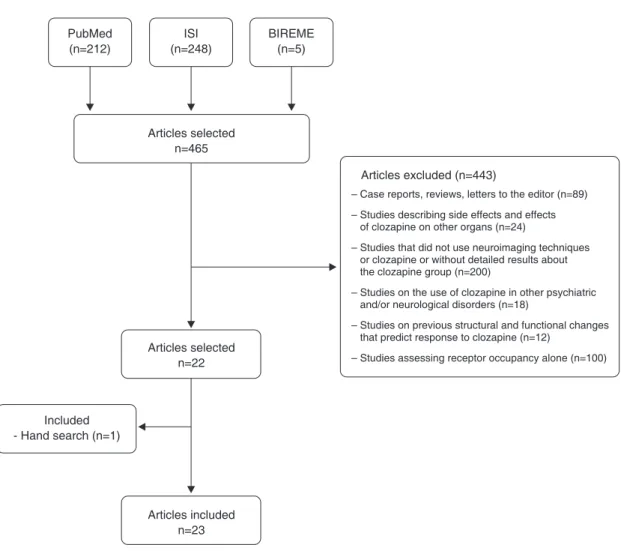 Figure 1 Flowchart of the article search and selection procedure for the systematic review.