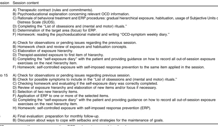 Table 2 summarizes the descriptive statistics for baseline 5-HT and Y-BOCS variations.