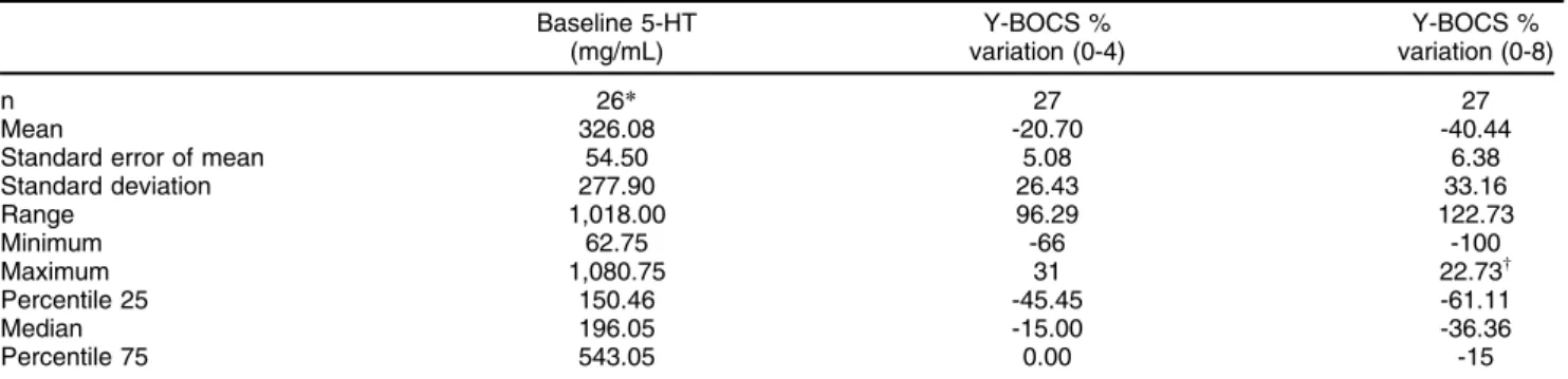 Table 2 Descriptive statistics (intention-to-treat sample).