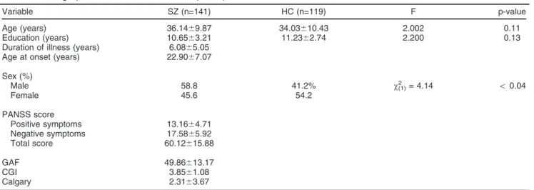 Table 2 describes the mean WG, RW, and switching score obtained in the phonemic and semantic verbal fluency tasks for patients with SZ and HC