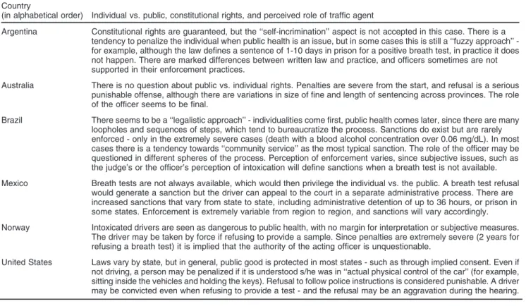 Table 1 Summary of narratives: perceived role of traffic officer and descriptive balance between individual and public constitutional rights