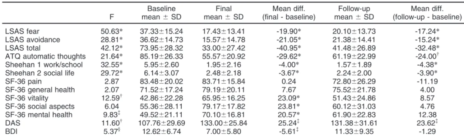 Table 5 Participants’ perception of the scenes (n=21)