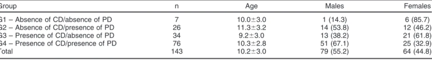 Figure 1 Frequency of psychiatric disorders in maltreated children and adolescents. F30 and F31 = bipolar disorder;