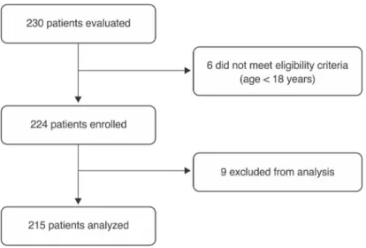 Figure 1 Flow diagram of study sample.