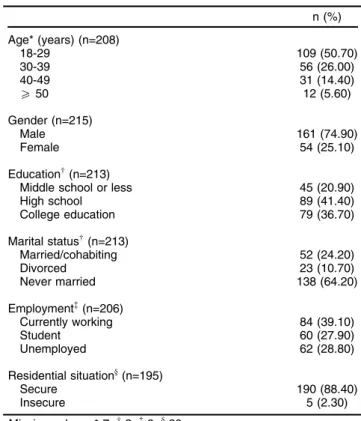 Table 2 displays goodness-of-fit measures from two- to eight-class models.