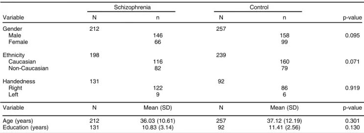 Table 1 Characteristics of the study population
