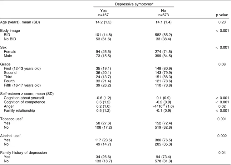 Table 3 shows the results of Poisson regression analysis.