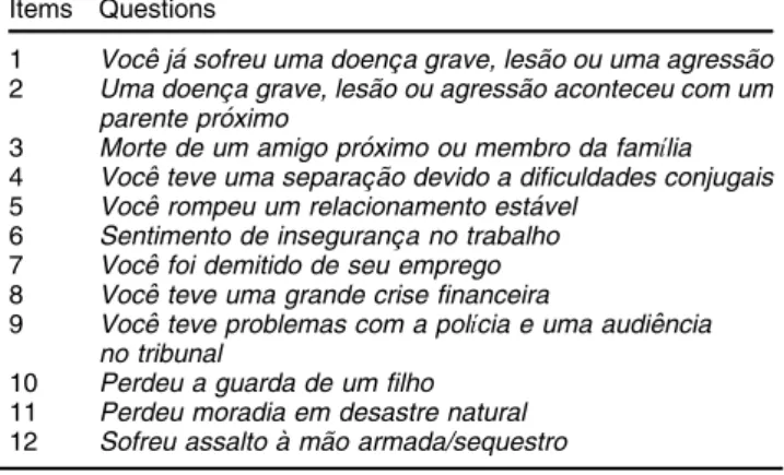 Table 3 Final version of the List of Threatening Events Questionnaire (Lista de Eventos Adversos Recentes) in Brazilian Portuguese with back translation into English