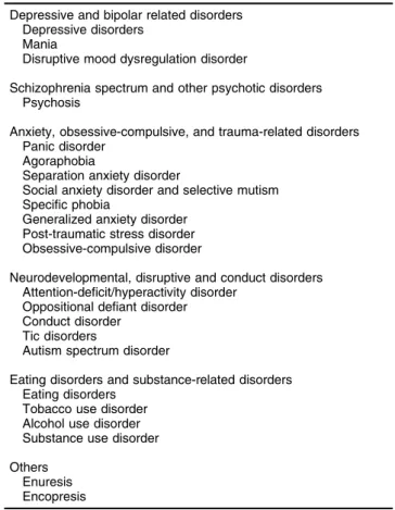 Table 1 Diagnostic categories covered in K-SADS-PL-DSM-5 Depressive and bipolar related disorders