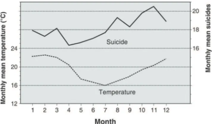 Table 1 presents a summary of the variables used in the study for the entire period. Weather variables revealed interesting data