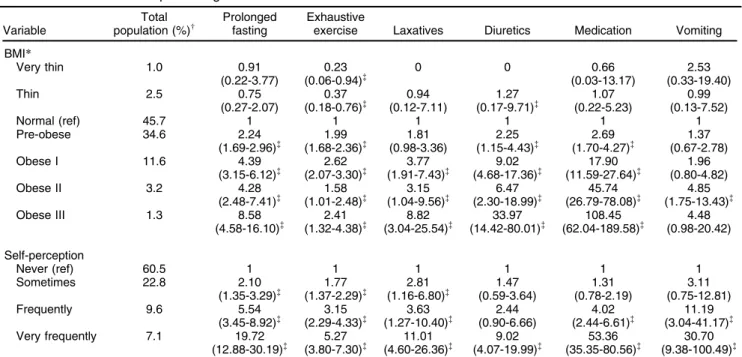 Figure 2 shows the raw data for men and women, including data on WCBs that were adopted sometimes.