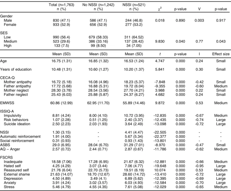 Table 1 Sample characteristics (n=1,763)