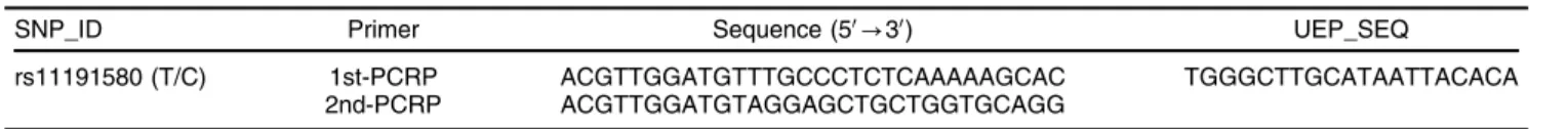 Table 1 Primer sequence for rs11191580