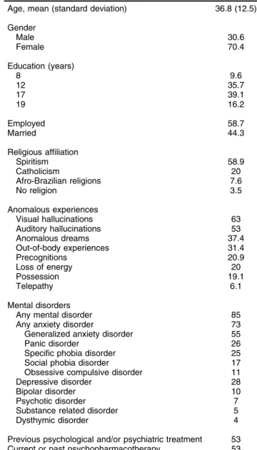 Table 2 presents bivariate correlations between all variables. Novelty seeking correlated positively with  bipo-lar disorder and three schizotypy dimensions (unusual experiences, cognitive disorganization, and impulsive non-conformity)