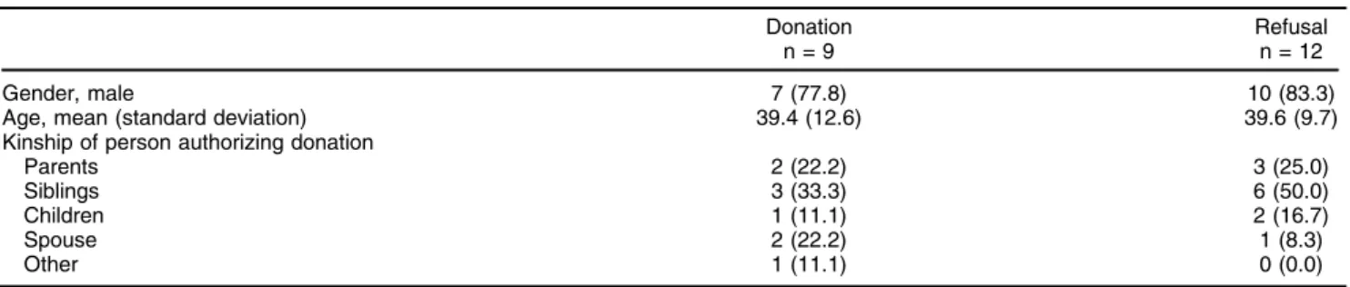 Table 1 Sample characteristics