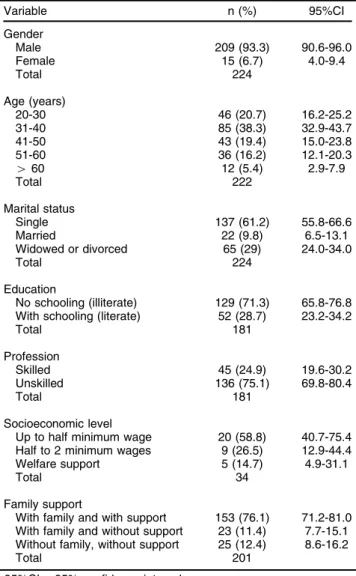 Table 1 and Table 2 show the sociodemographic profile of individuals evaluated for dangerousness cessation.