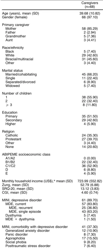 Table 1 Demographic and clinical characteristics of the caregivers
