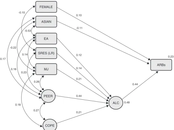 Table 1 presents the baseline characteristics for the 462 students who completed the protocol, along with whether subjects received educational videos or were controls in the larger study