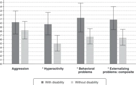 Figure 2 Scores obtained for the mothers of children with and without hearing impairment in variables related to parenting style (PCRI-M and PBI).* Significant differences.