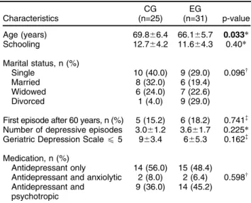 Table 3 presents a longitudinal analysis of variables in each group. Baseline data (time point 1) were compared with data from the end of the study (time point 2) for each group