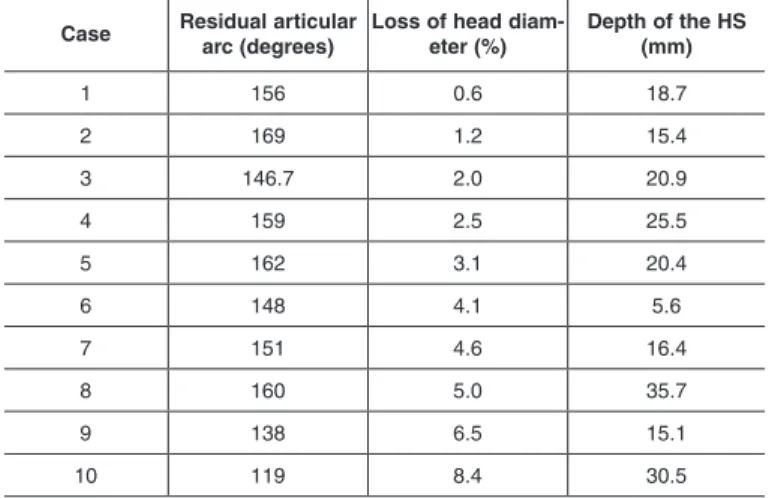 Table 1 –  0HDVXUHPHQWRIWKH+LOO6DFKVOHVLRQ