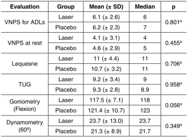 table 3 – Summary measurements followed by p value for the initial  evaluations, to ascertain whether the sample was homogenous.