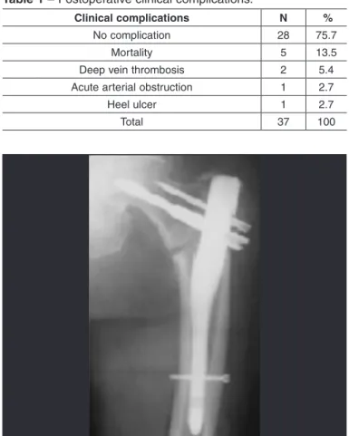 Figure 5 –  Anteroposterior  radiograph  on  hip,  with  ideal  re- re-duction.