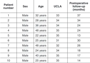 Table 2 –  Data on patients.