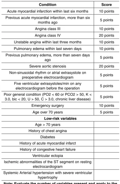 Figure 1 –  Assessment algorithm and procedure for evaluating  surgical risk and guiding noninvasive testing (American College  of Physicians).