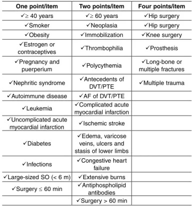 table  4  –  Risk of deep vein thrombosis (DVT) or pulmonary  thromboembolism (PTE).